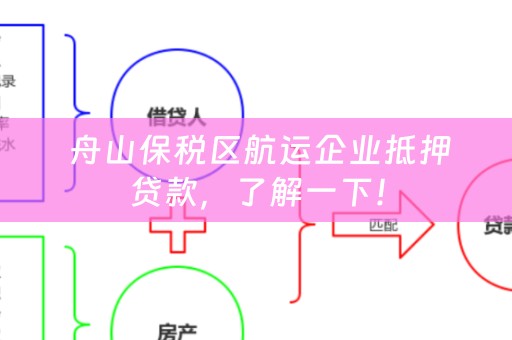  舟山保税区航运企业抵押贷款，了解一下！