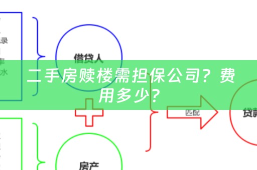  二手房赎楼需担保公司？费用多少？