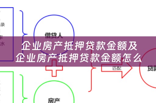  企业房产抵押贷款金额及企业房产抵押贷款金额怎么算？