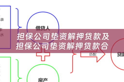  担保公司垫资解押贷款及担保公司垫资解押贷款合法吗
