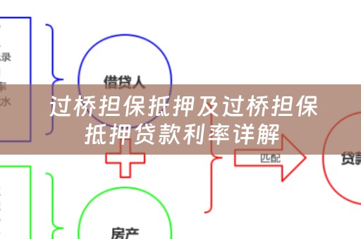  过桥担保抵押及过桥担保抵押贷款利率详解