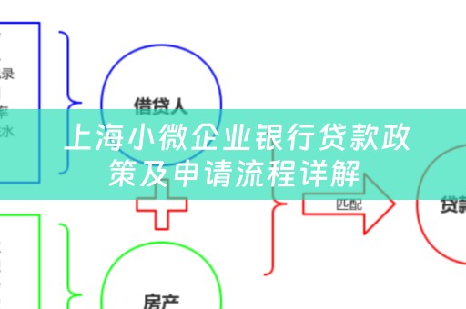  上海小微企业银行贷款政策及申请流程详解