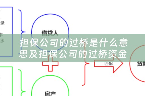  担保公司的过桥是什么意思及担保公司的过桥资金合法吗?