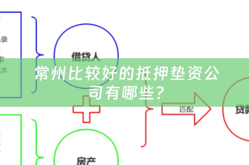  常州比较好的抵押垫资公司有哪些？