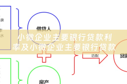  小微企业主要银行贷款利率及小微企业主要银行贷款利率是多少