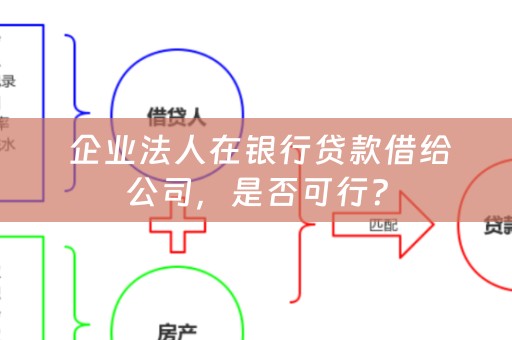  企业法人在银行贷款借给公司，是否可行？