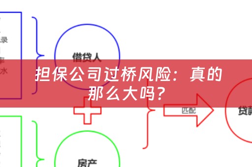  担保公司过桥风险：真的那么大吗？