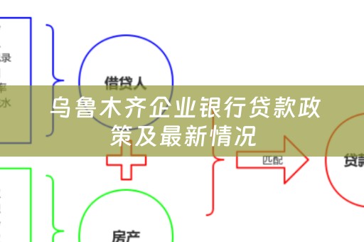  乌鲁木齐企业银行贷款政策及最新情况