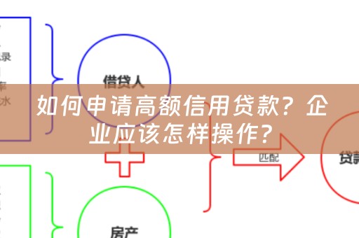  如何申请高额信用贷款？企业应该怎样操作？