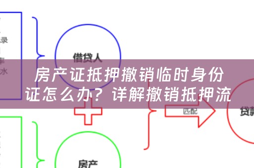  房产证抵押撤销临时身份证怎么办？详解撤销抵押流程及注意事项