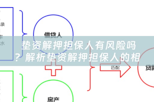  垫资解押担保人有风险吗？解析垫资解押担保人的相关问题