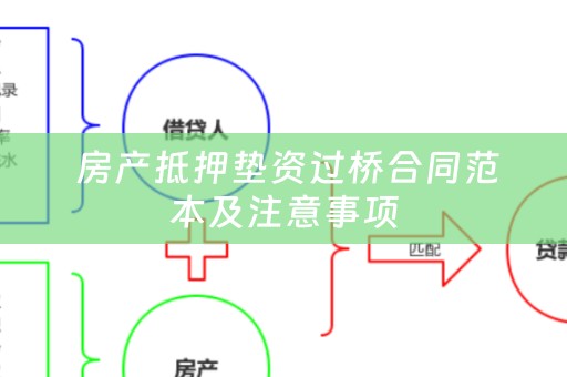  房产抵押垫资过桥合同范本及注意事项