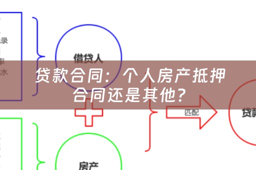  贷款合同：个人房产抵押合同还是其他？