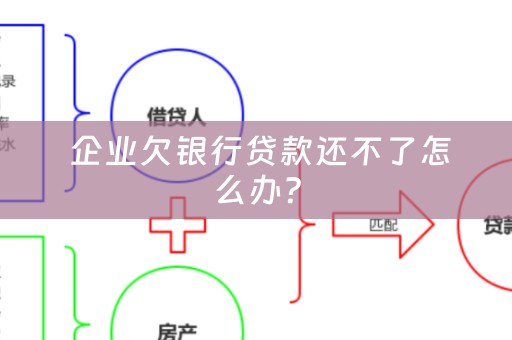  企业欠银行贷款还不了怎么办？