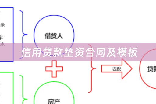  信用贷款垫资合同及模板