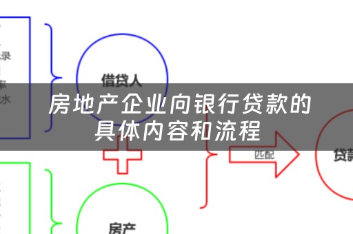  房地产企业向银行贷款的具体内容和流程