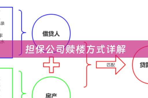  担保公司赎楼方式详解