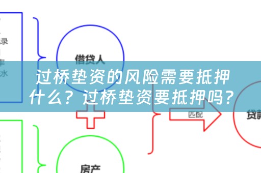  过桥垫资的风险需要抵押什么？过桥垫资要抵押吗？