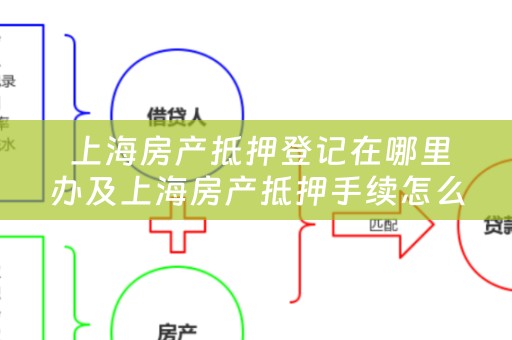  上海房产抵押登记在哪里办及上海房产抵押手续怎么办？