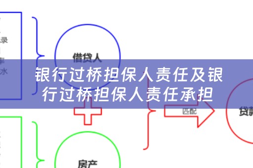  银行过桥担保人责任及银行过桥担保人责任承担