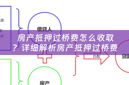  房产抵押过桥费怎么收取？详细解析房产抵押过桥费的相关问题