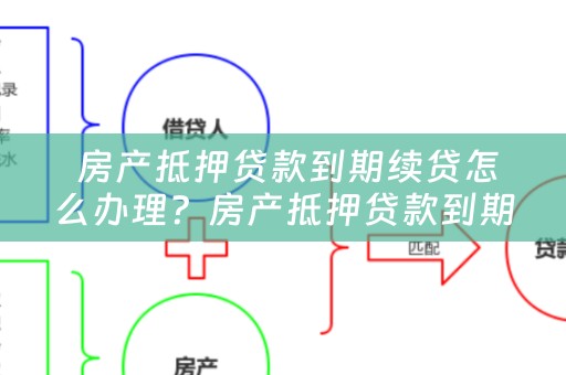  房产抵押贷款到期续贷怎么办理？房产抵押贷款到期续贷怎么办理手续？