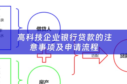  高科技企业银行贷款的注意事项及申请流程