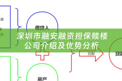  深圳市融安融资担保赎楼公司介绍及优势分析