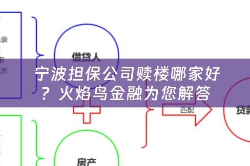  宁波担保公司赎楼哪家好？火焰鸟金融为您解答