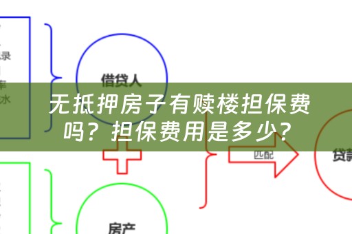  无抵押房子有赎楼担保费吗？担保费用是多少？