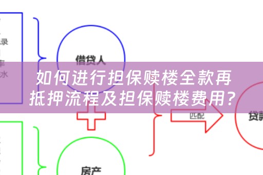  如何进行担保赎楼全款再抵押流程及担保赎楼费用？