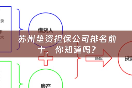  苏州垫资担保公司排名前十，你知道吗？