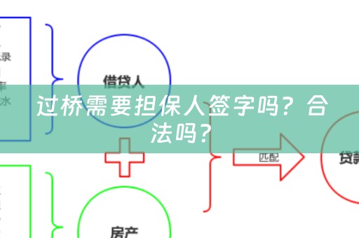  过桥需要担保人签字吗？合法吗？