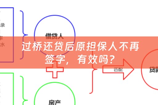  过桥还贷后原担保人不再签字，有效吗？