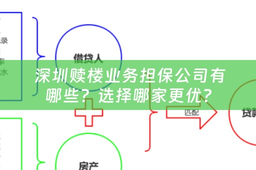  深圳赎楼业务担保公司有哪些？选择哪家更优？