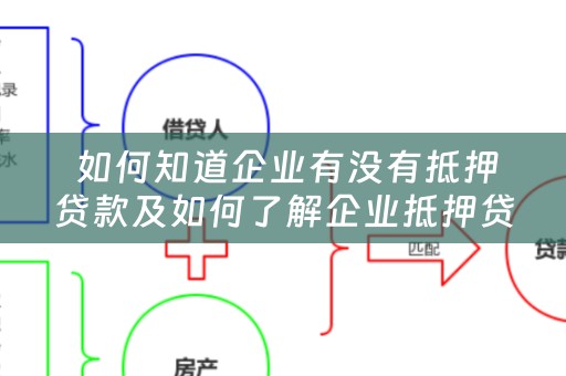  如何知道企业有没有抵押贷款及如何了解企业抵押贷款业务？