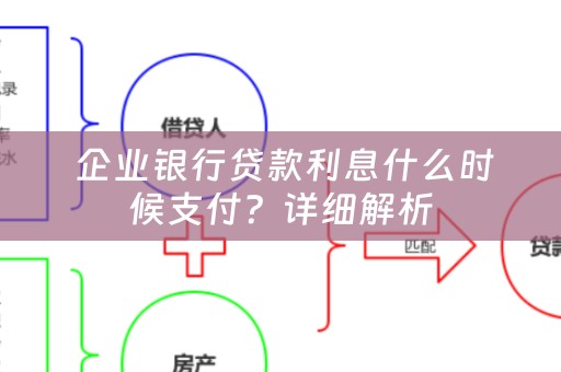  企业银行贷款利息什么时候支付？详细解析