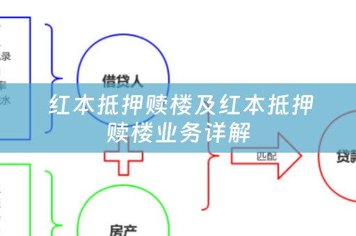  红本抵押赎楼及红本抵押赎楼业务详解