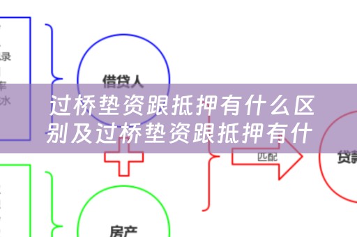  过桥垫资跟抵押有什么区别及过桥垫资跟抵押有什么区别吗