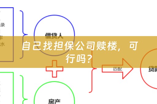  自己找担保公司赎楼，可行吗？