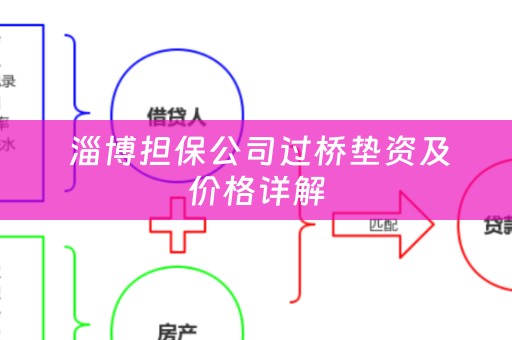  淄博担保公司过桥垫资及价格详解