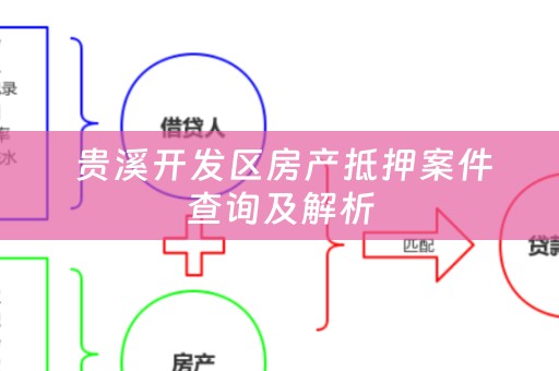  贵溪开发区房产抵押案件查询及解析