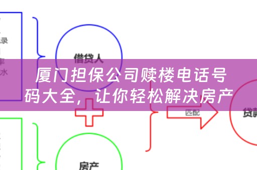  厦门担保公司赎楼电话号码大全，让你轻松解决房产问题