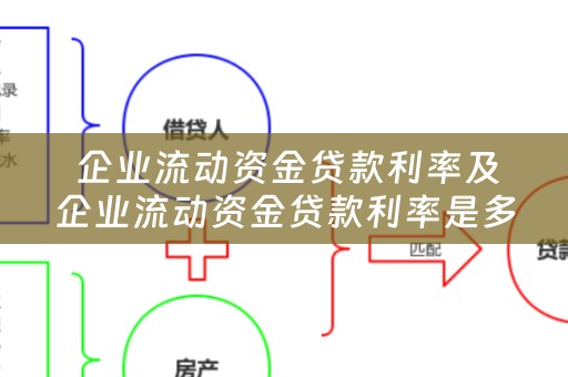  企业流动资金贷款利率及企业流动资金贷款利率是多少