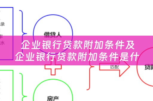  企业银行贷款附加条件及企业银行贷款附加条件是什么