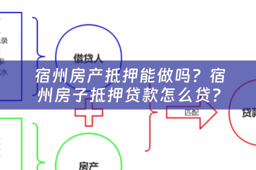  宿州房产抵押能做吗？宿州房子抵押贷款怎么贷？