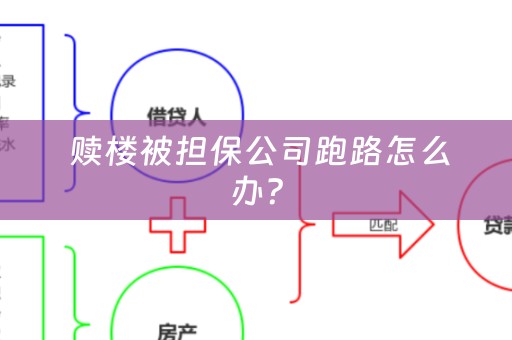  赎楼被担保公司跑路怎么办？