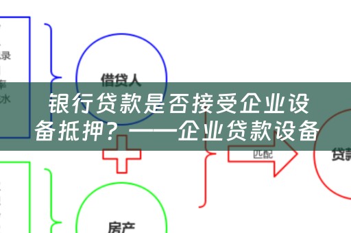  银行贷款是否接受企业设备抵押？——企业贷款设备抵押解析