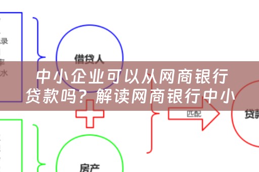  中小企业可以从网商银行贷款吗？解读网商银行中小企业贷款政策