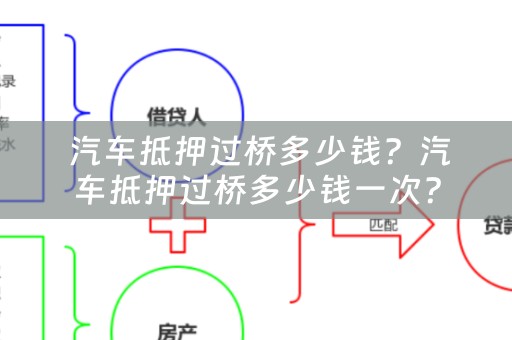  汽车抵押过桥多少钱？汽车抵押过桥多少钱一次？